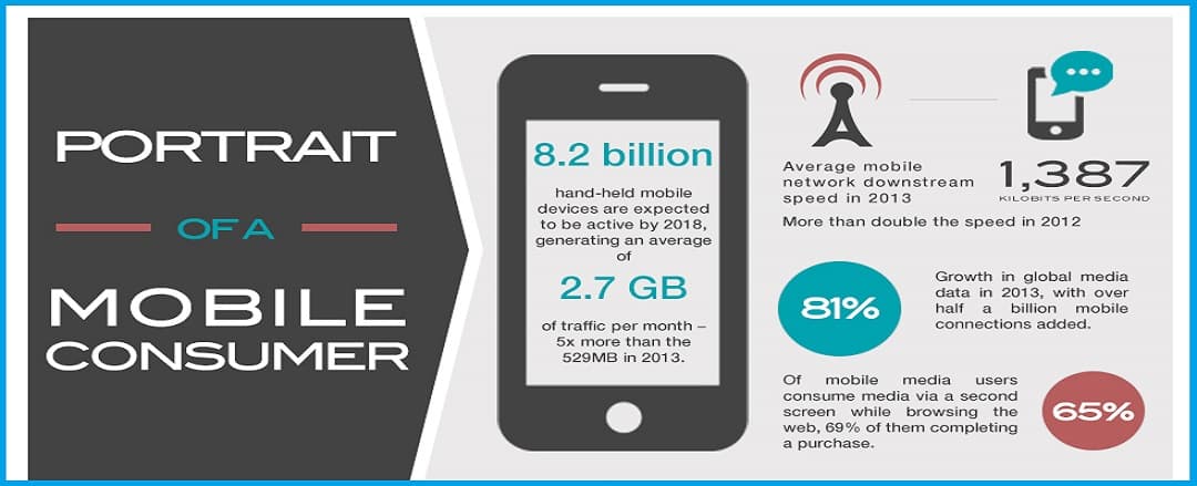 The Changing Portrait of Mobile Consumers - Infographic