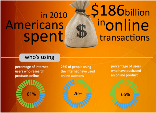 ecommerce statistics